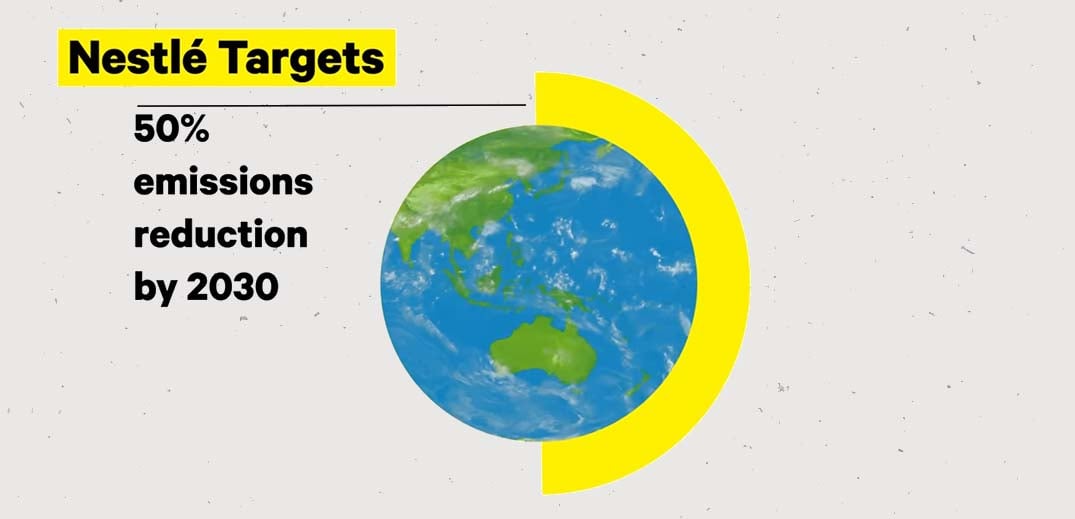 climate action
