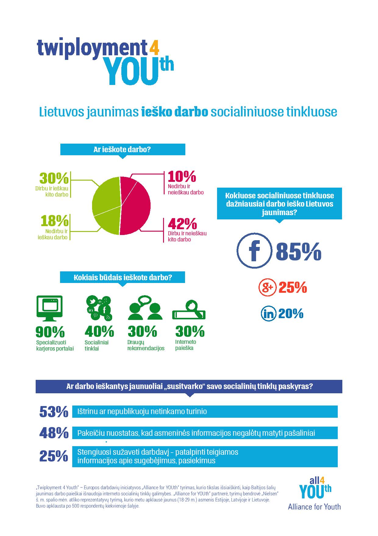 Infografikas