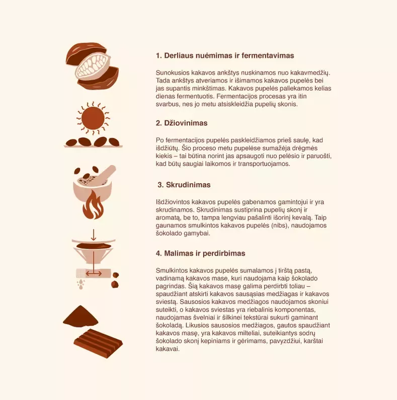 Kakavos procesas